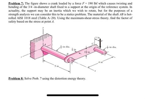 Solved Problem The Figure Shows A Crank Loaded By A Force Chegg