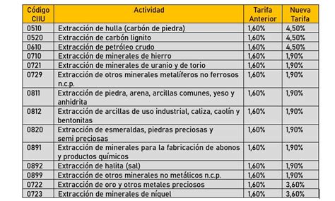 Nuevas Tarifas De Auto Renta