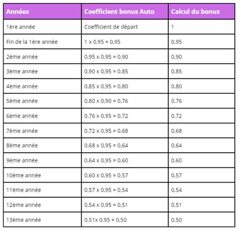 Crm Assurance Cest Quoi Assuronline