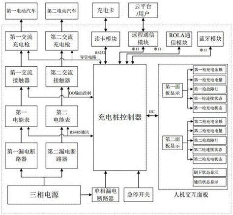 一种一桩双枪的新型电动汽车交流充电桩控制系统的制作方法2