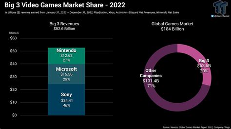 Vice Vergessen Gemietet Xbox Market Teppich Unterhalten Kolibri