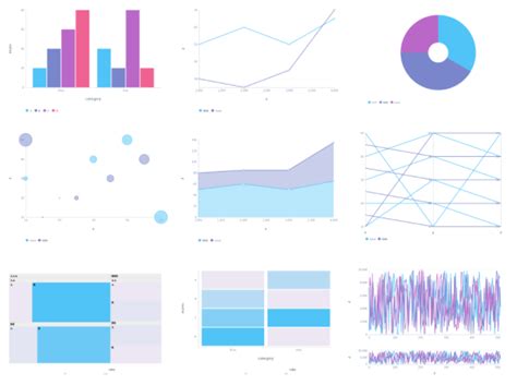 Jelly-Chart | a chart library based on D3v4 and SVG