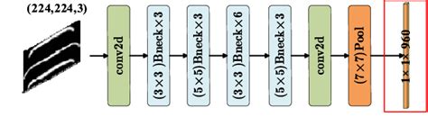 Figure From Real Time Pantograph Anomaly Detection Using Unsupervised