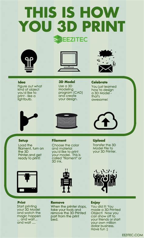 Top Infographics About 3d Printing And Filaments Go 3d