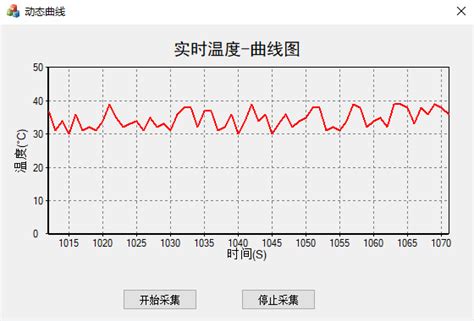 Mfc 绘制动态曲线图、柱状图 Vs2019vs2019利用数据库展示柱状图 Csdn博客