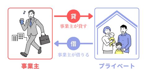 事業主貸と事業主借とは？事業主勘定の使い方や仕訳を解説