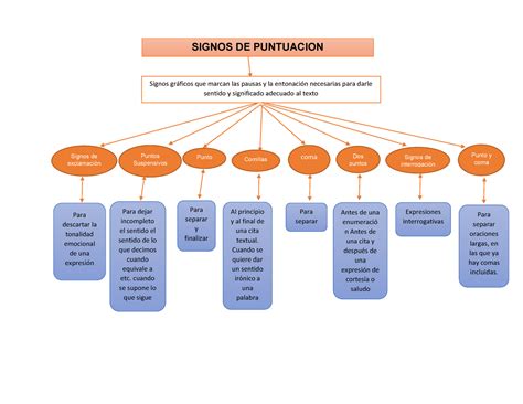 Mapa Conceptual Mapa Mental Signos De Puntuacion Kulturaupice Hot Sex