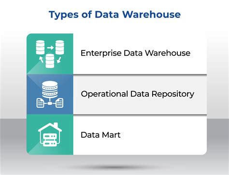 Data Warehouse For Your Businesses