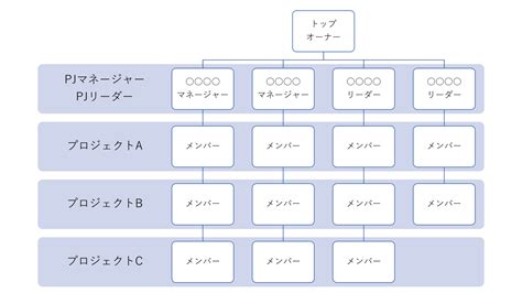 すぐに使える組織図テンプレート15選｜excel Powerpoint｜無料・登録不要 ビズ研