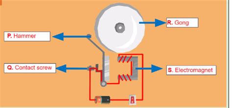 Label The Parts Of The Given Electric Bell And Explain Its Working 4