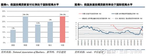 【中信建投地产｜深度】大变局：住房制度的探索和房企的发展模式选择 房地产新发展模式展望系列一 重要提示：通过本订阅号发布的观点和信息仅供