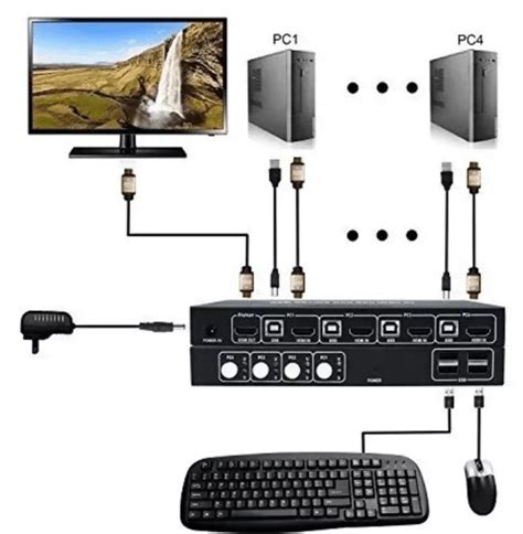 Selector De Video Kvm Hdmi Usb 4x1 Ultra Hd 4k 30hz Pway Compukaed