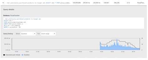 Postgresql Top Queries Sql Monitor Product Documentation