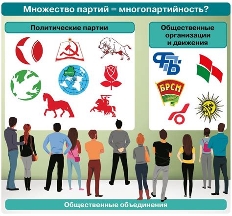 § 11. Политические партии и общественные объединения