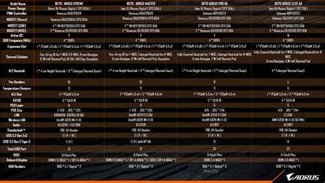 Discussion Speculation Zen 4 EPYC 4 Genoa Ryzen 7000 Etc