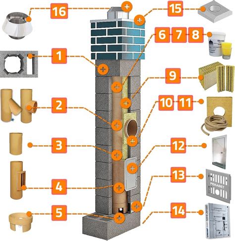 System Kominkowy Pekabet 13M 200 1W Komin Kominy System Kominowy