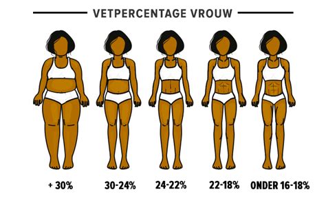 Wat Is Een Gezond Vetpercentage Bereken Hier Fit Nl