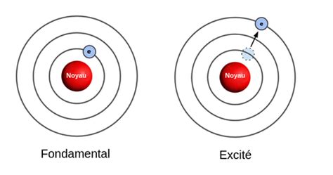 Les niveaux d énergie atomique Labster