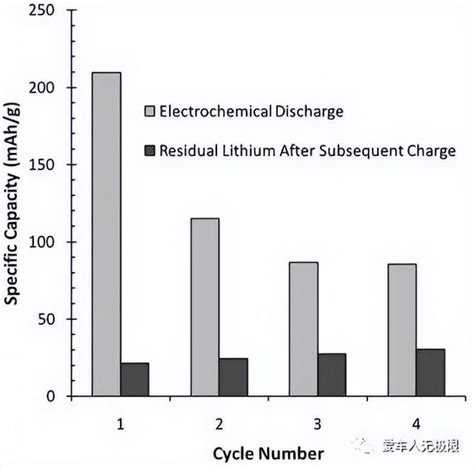 技術解析鋰電池極片的鋰濃度and深度剖析鋰離子電池漿料特性 每日頭條