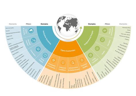 Sverige Nr 2 I Legatum Prosperity Index 2023 R Sweden