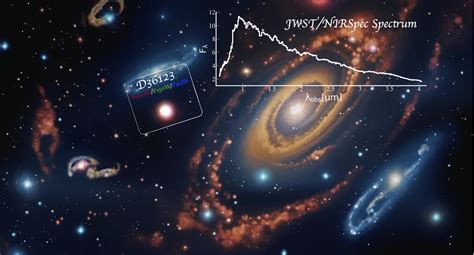 The First Detection Of Strong Signatures From AGB Stars In Distant