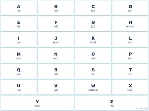 English Alphabet Pronunciation Chart