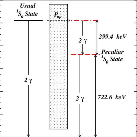 Color Online Schematic Energy Level Diagram For The Production And