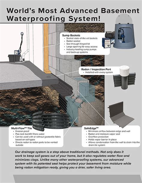 Safe Basements Inc Safedrain™ Waterproofing System Basement Drainage Safebasements™