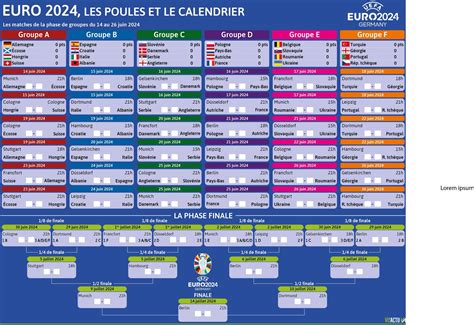 Euro 2024 calendrier chaînes TV favoris Ce quil faut savoir