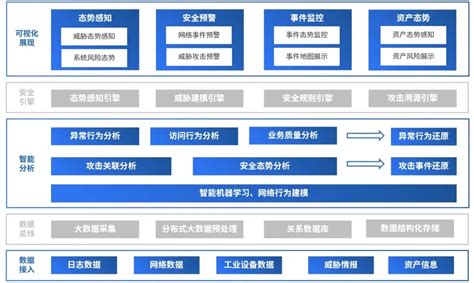 安帝科技煤炭行业工业网络安全态势感知系统解决方案 Ot网络安全领军者 北京安帝科技有限公司