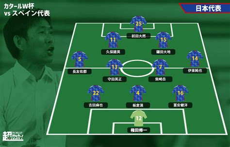 【日本代表プレビュー】運命のスペイン戦、可変可能な3バック採用で全てを出し切りベスト16へvsスペイン代表【カタールw杯】 超ワールドサッカー！