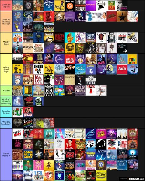 Musicals Tier List TierLists