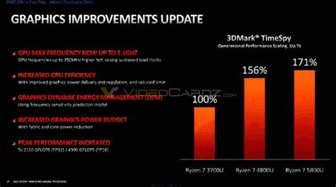 Amd Announces Zen 3 Based Cezanne Ryzen 5000 Mobility Series Processors