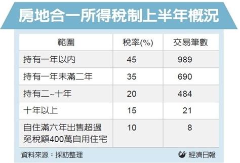 我家網 房地稅解套 將建價格資料庫 Moneystory56211857327 E688