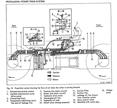 Dynapac Vibratory Roller CC20 Operation Maintenance Manual Auto