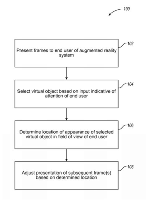 Magic Leap Patent Display System And Method Nweon Patent