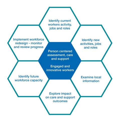 Workforce Capacity Planning