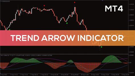 Trend Arrow Indicator For Mt4 Best Review Youtube