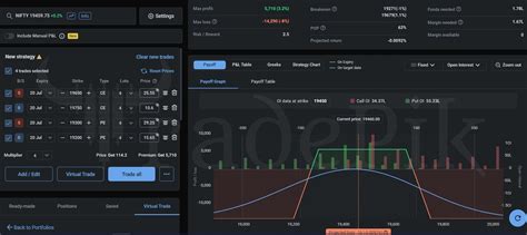 Weekly Market Outlook Nifty And Bank Nifty Weekly Expiry Strategy For