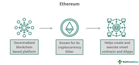 Ethereum What It Is Features Example Applications Advantages