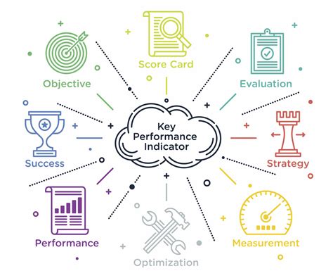 What Is A Kpi Definition Benefits Examples Steps To Measure Key