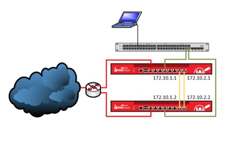 Setting Up An Activepassive Cluster Hack‧zen‧werk