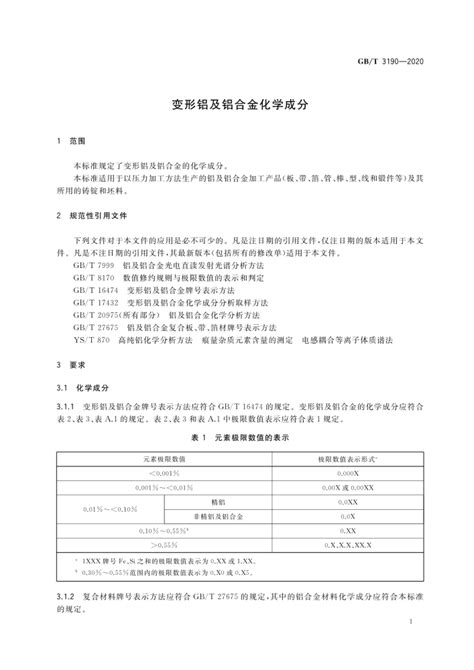 变形铝及铝合金化学成分百度百科