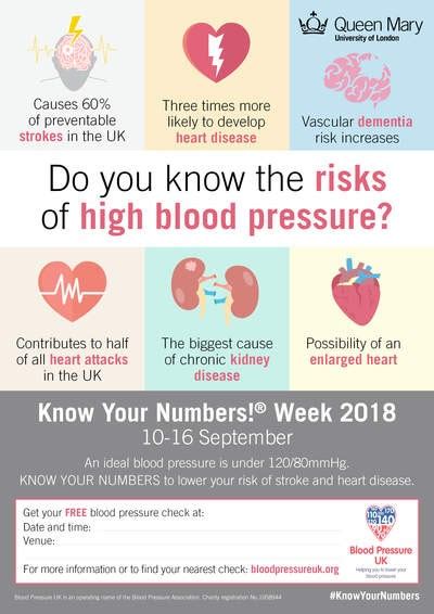 Nhs Blood Pressure Chart By Age And Gender Uk Nhs Blood