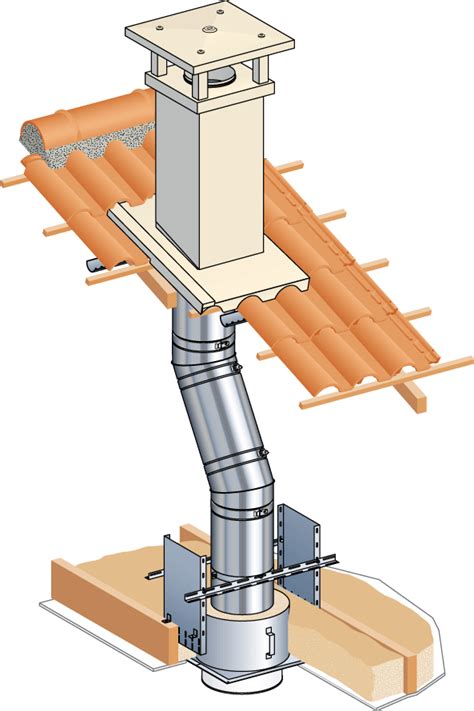 Conduit De Chemin E Double Paroi Kit Int Rieur Avec Sortie De Toit