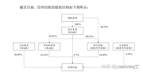 A股又将见证历史，中融信托大股东经纬纺机深夜公告要主动退市，何为？ 知乎