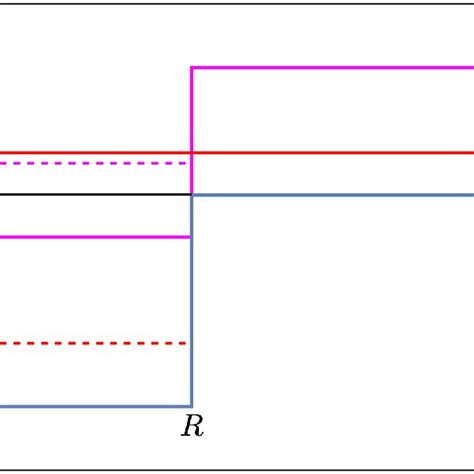 Color Online Schematic Illustration Of The Condition For Resonances