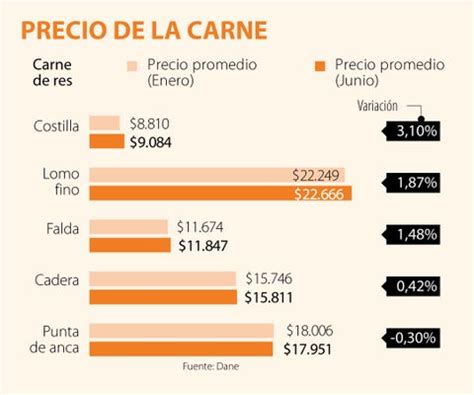 TODA LA INFORMACION CONTABLE Y TRIBUTARIA En 2018 Los Precios De La