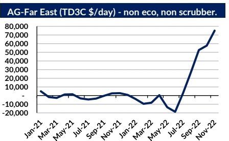 Gibson S Weekly Tanker Market Report Breakwave Advisors