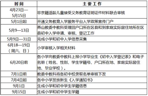 2016年燕山地区义务教育阶段入学工作的意见规范性文件首都之窗北京市人民政府门户网站